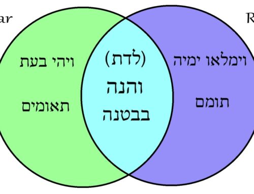 Zekelman Standards for Chumash: 4.5 Comparing and Contrasting